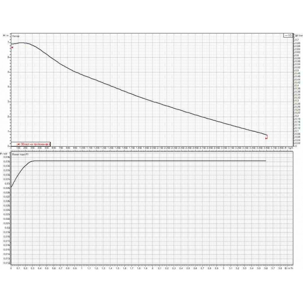 Kierrätyspumppu DAB EVOSTA2 Electronic 40-70/180 1" | Kiertovesipumput ja UPS | Keskuslämmitys |