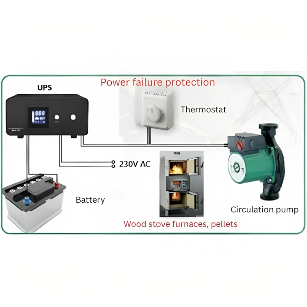 Keskeytymätön virransyöttö UPS lämmitykseen PSU-805-1500 HEATST STEADY On Line UPS, 1500VA/900W |  |  |