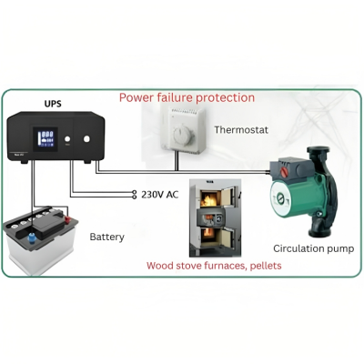 Keskeytymätön virransyöttö UPS lämmitykseen PSU-805 800VA HEATST STEADY On Line UPS, 800VA/480W - Keskeytymätön virransyöttö UPS lämmitykseen