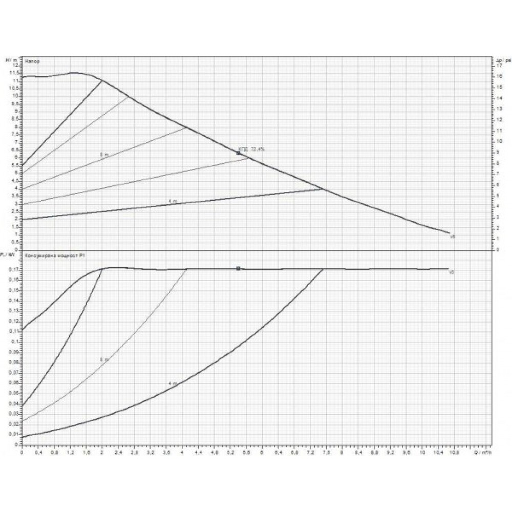 Kierrätyspumppu DAB EVOPLUS Electronic 110/180 XM | Kiertovesipumput ja UPS | Keskuslämmitys |