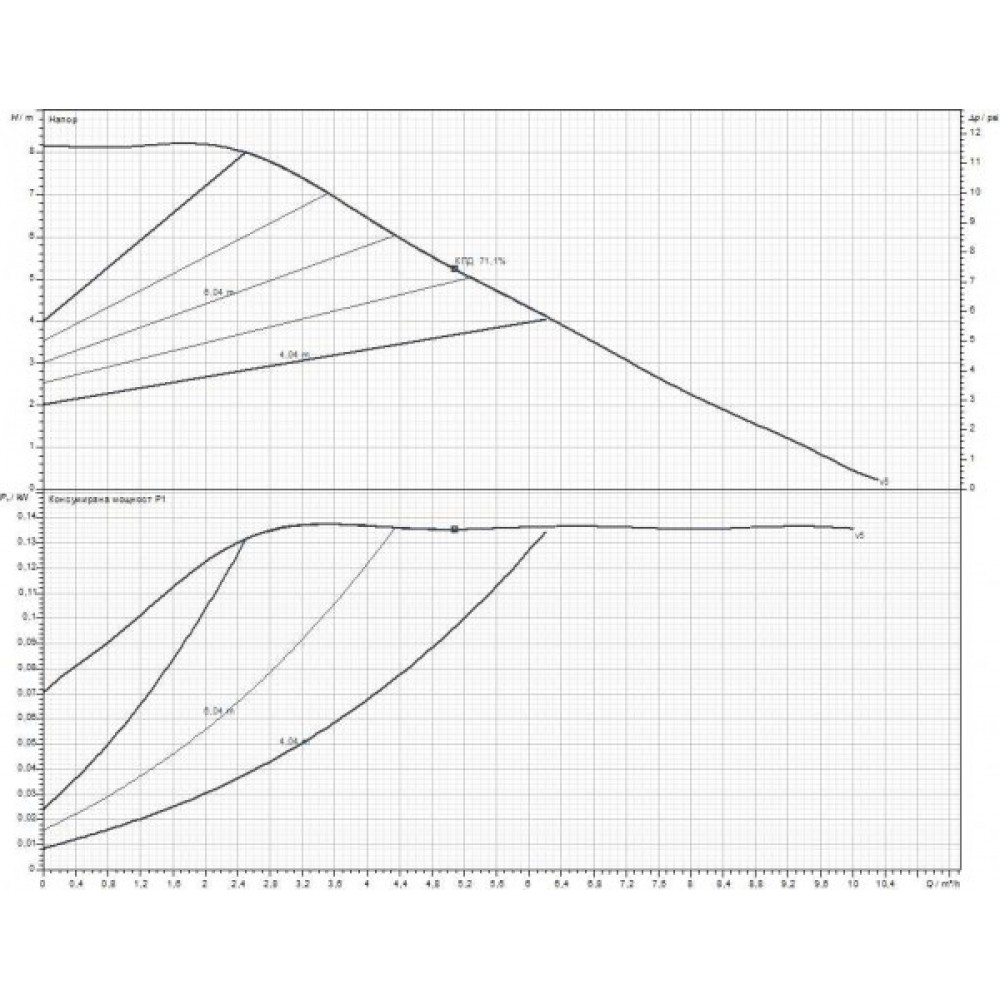 Kierrätyspumppu DAB EVOPLUS Electronic 60/180 M | Kiertovesipumput ja UPS | Keskuslämmitys |