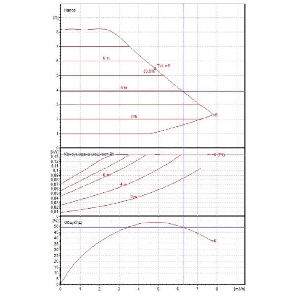 Kierrätyspumppu DAB EVOPLUS Electronic 80/180M | Kiertovesipumput ja UPS | Keskuslämmitys |