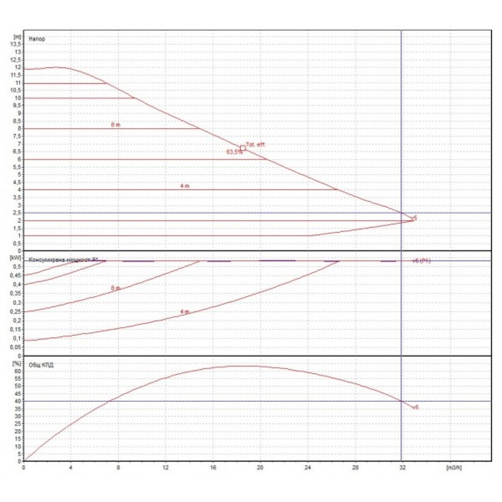 Kierrätyspumppu DAB EVOPLUS Electronic B 80/250.40 M | Kiertovesipumput ja UPS | Keskuslämmitys |