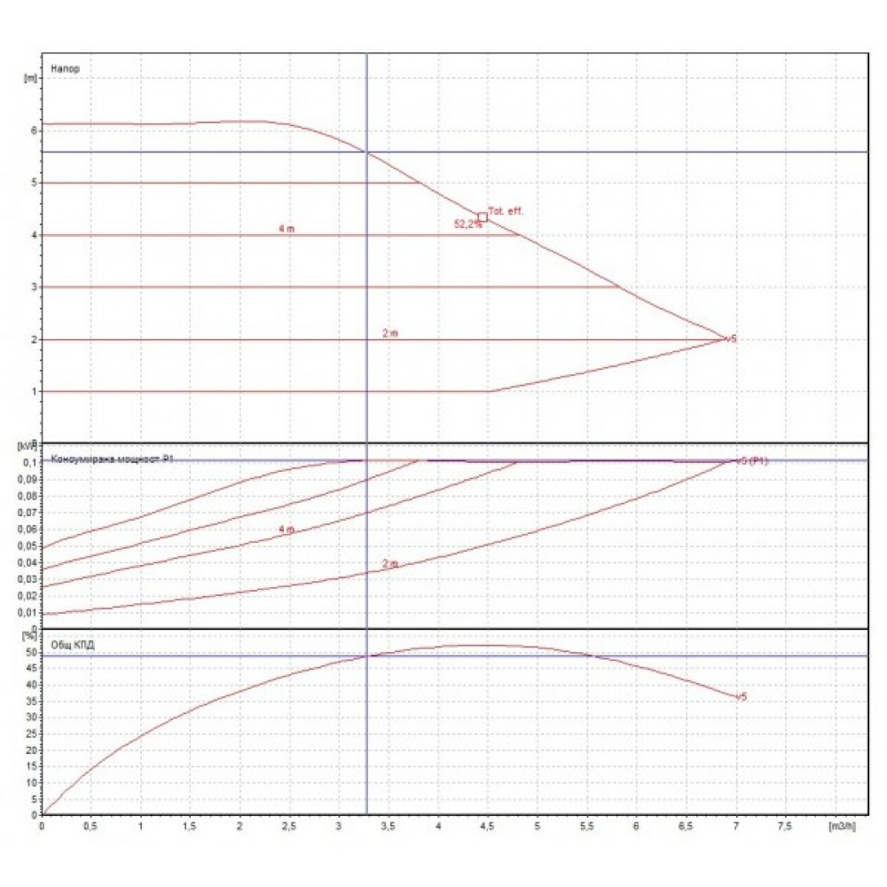 Kierrätyspumppu DAB EVOPLUS Electronic 60/180 M | Kiertovesipumput ja UPS | Keskuslämmitys |