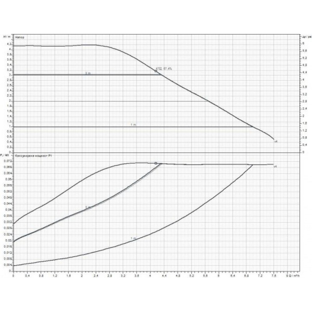 Kierrätyspumppu DAB EVOPLUS Electronic 40/180 XM | Kiertovesipumput ja UPS | Keskuslämmitys |