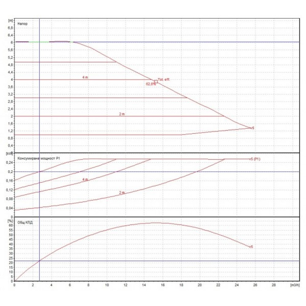 Kierrätyspumppu DAB EVOPLUS Electronic B 60/240.50 M | Kiertovesipumput ja UPS | Keskuslämmitys |