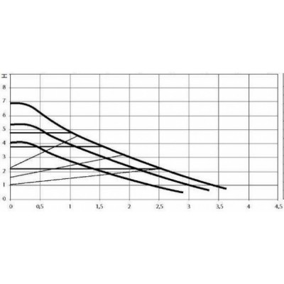 Kierrätyspumppu DAB EVOSTA2 Electronic 80/180 X (1"1/4) M 230/50-60 - Tuotevertailu