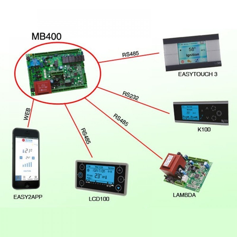 Emolevy Tiemme SY400 MZQ121 pellettitamiinoihin Clam ym | Elektroniikka | Pellettitakkaan osat |