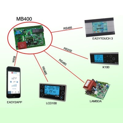 Emolevy Tiemme SY400 MZQ121 pellettitamiinoihin Clam ym - Pellettitakan Elektroniikka