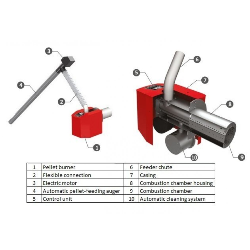 Pellettipoltin BURNiT Pell 90, 30-90kW | Pellettipolttimet | Pelleti |