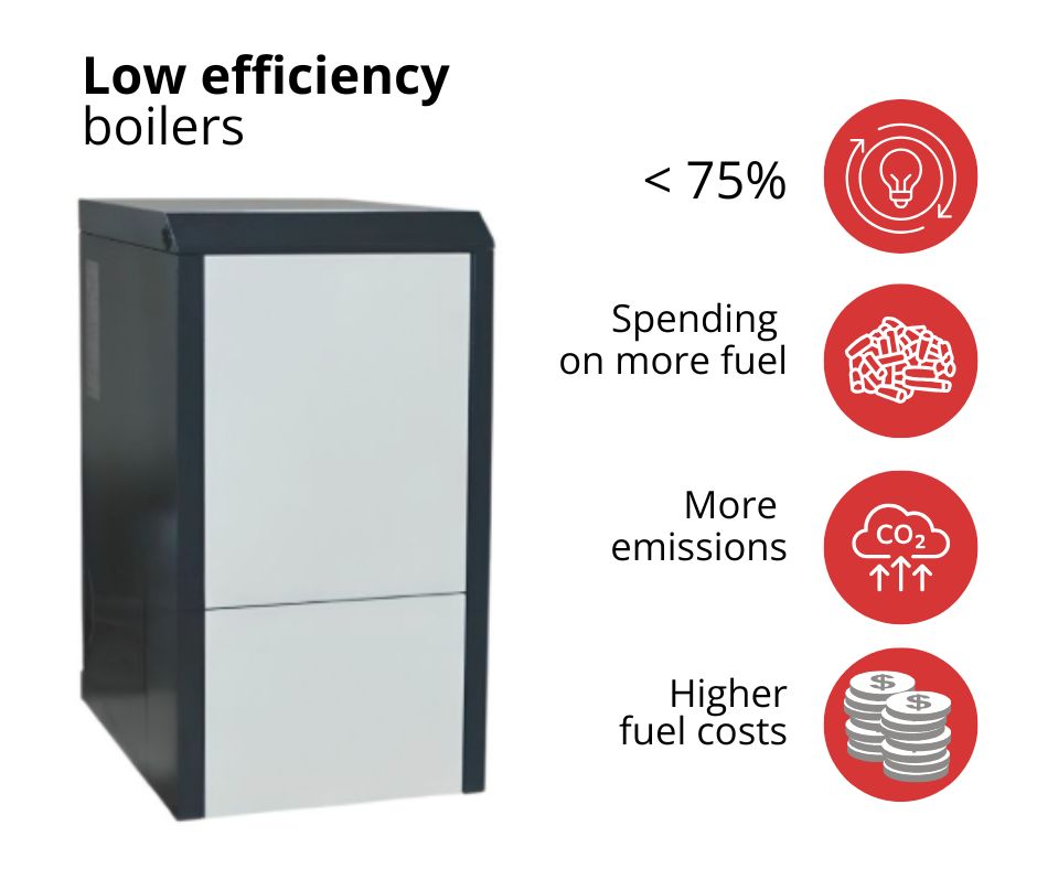 Matalatehoinen pellettikattila